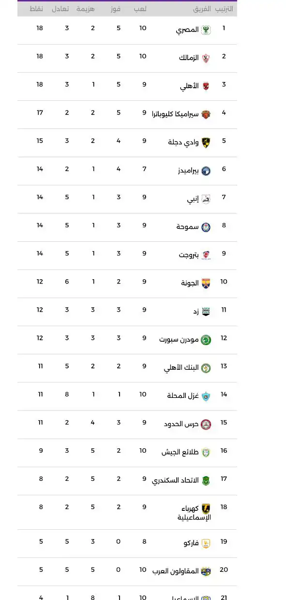 ترتيب الدوري المصري