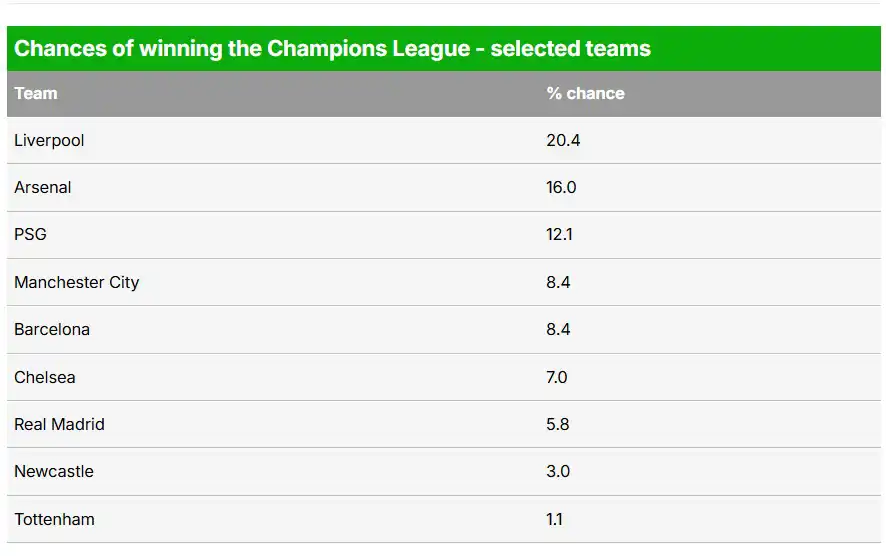 توقعات أوبتا