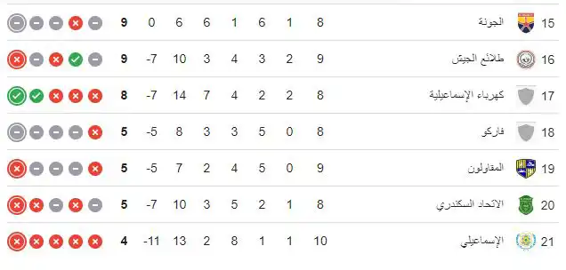ترتيب الدوري المصري