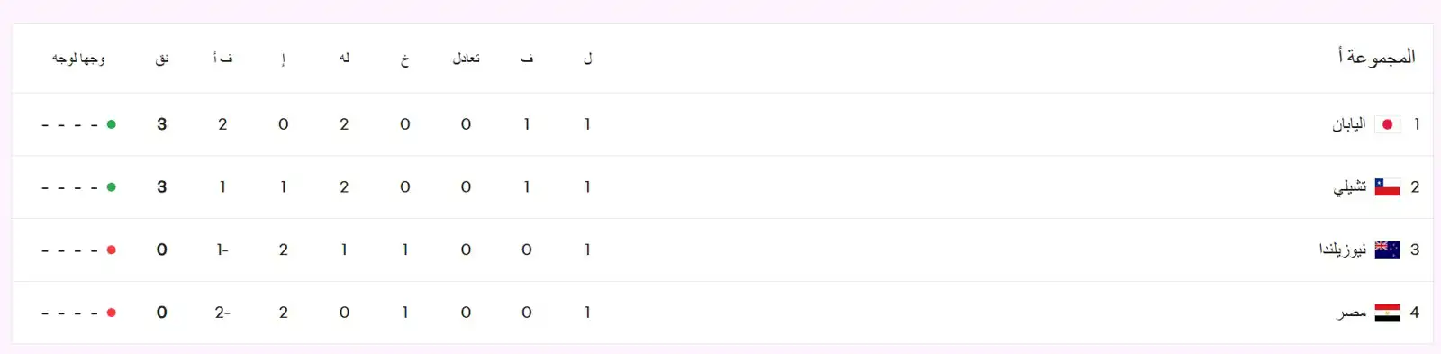 ترتيب المجموعة