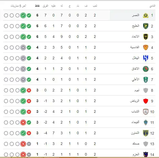 ترتيب الدوري السعودي