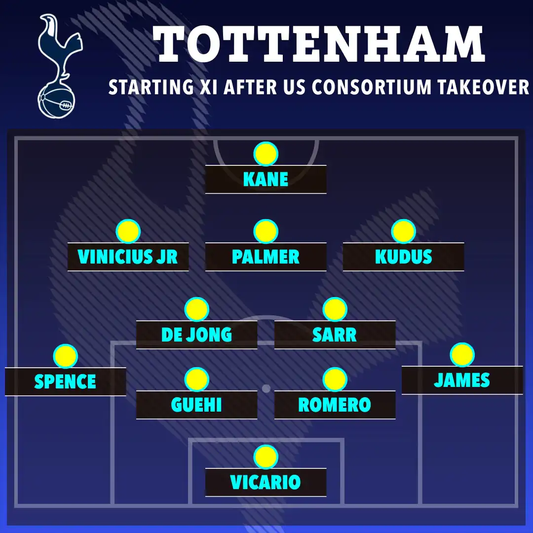 تشكيلة توتنهام المتوقعة