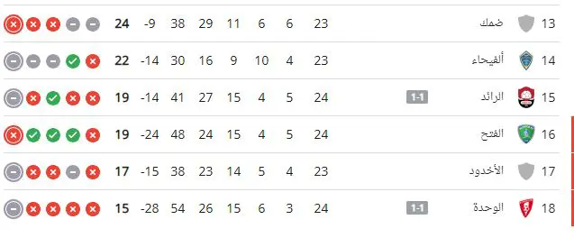ترتيب الدوري السعودي