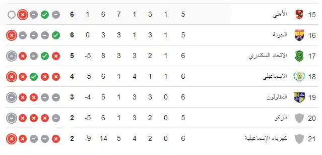 ترتيب الدوري المصري