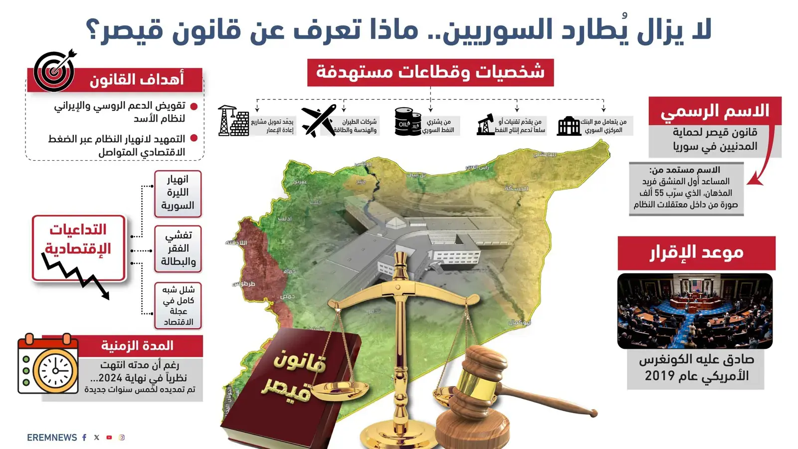 قانون قيصر