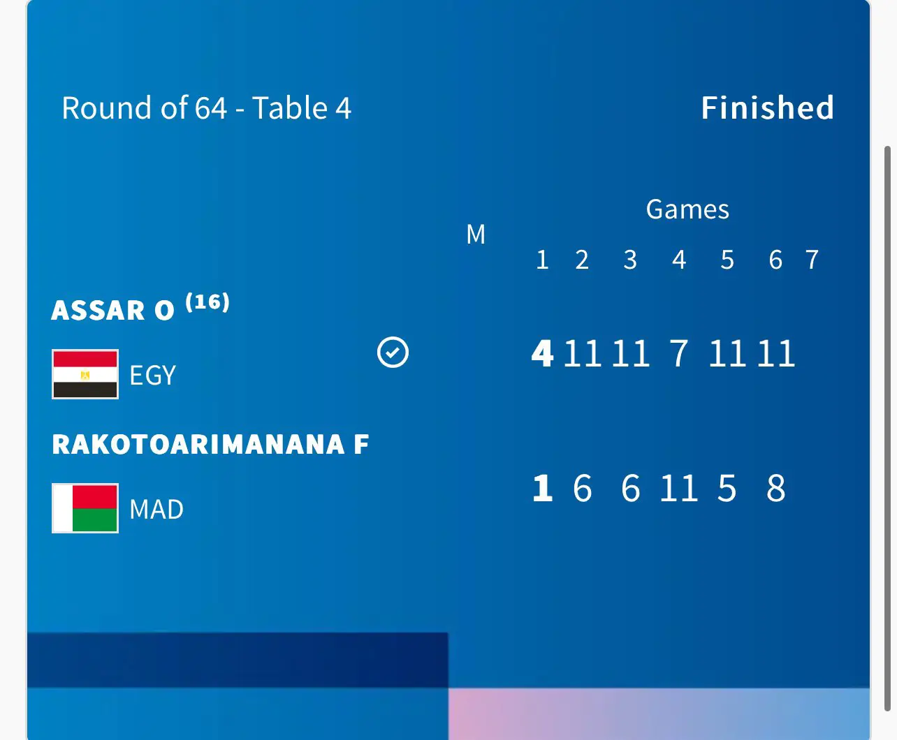 نتائج عمر عصر