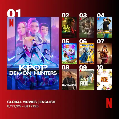 ترتيب الأفلام