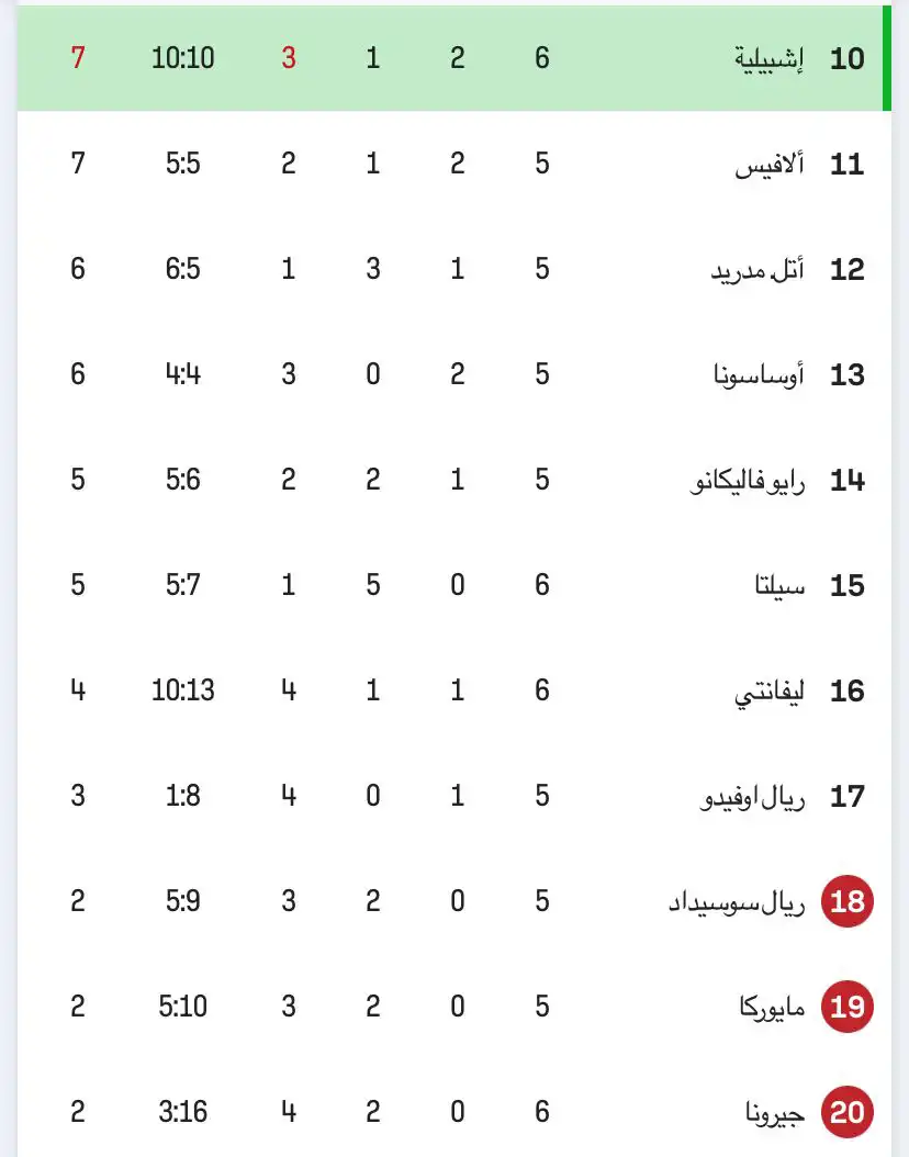 ترتيب الدوري الإسباني