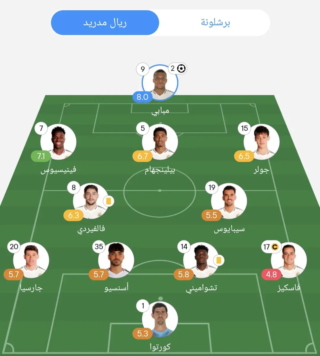 تقييم لاعبي الفريقين في الشوط الأول