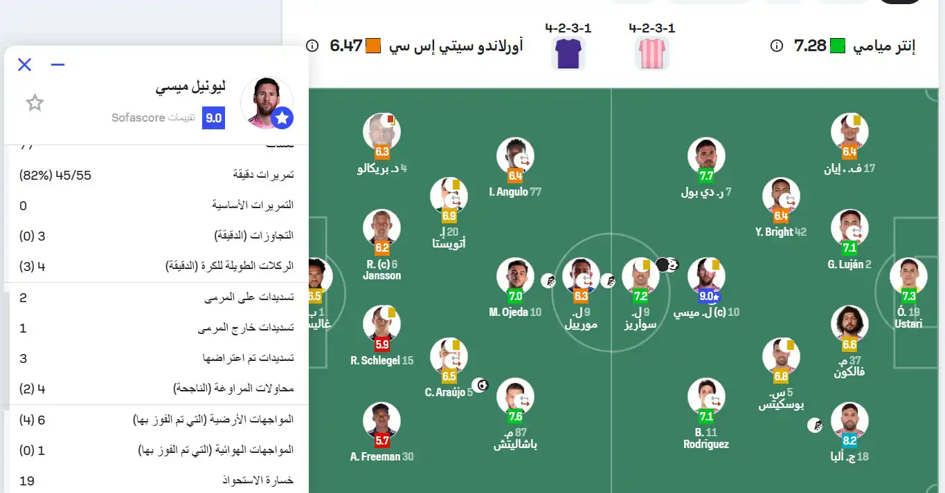 تقييم ميسي