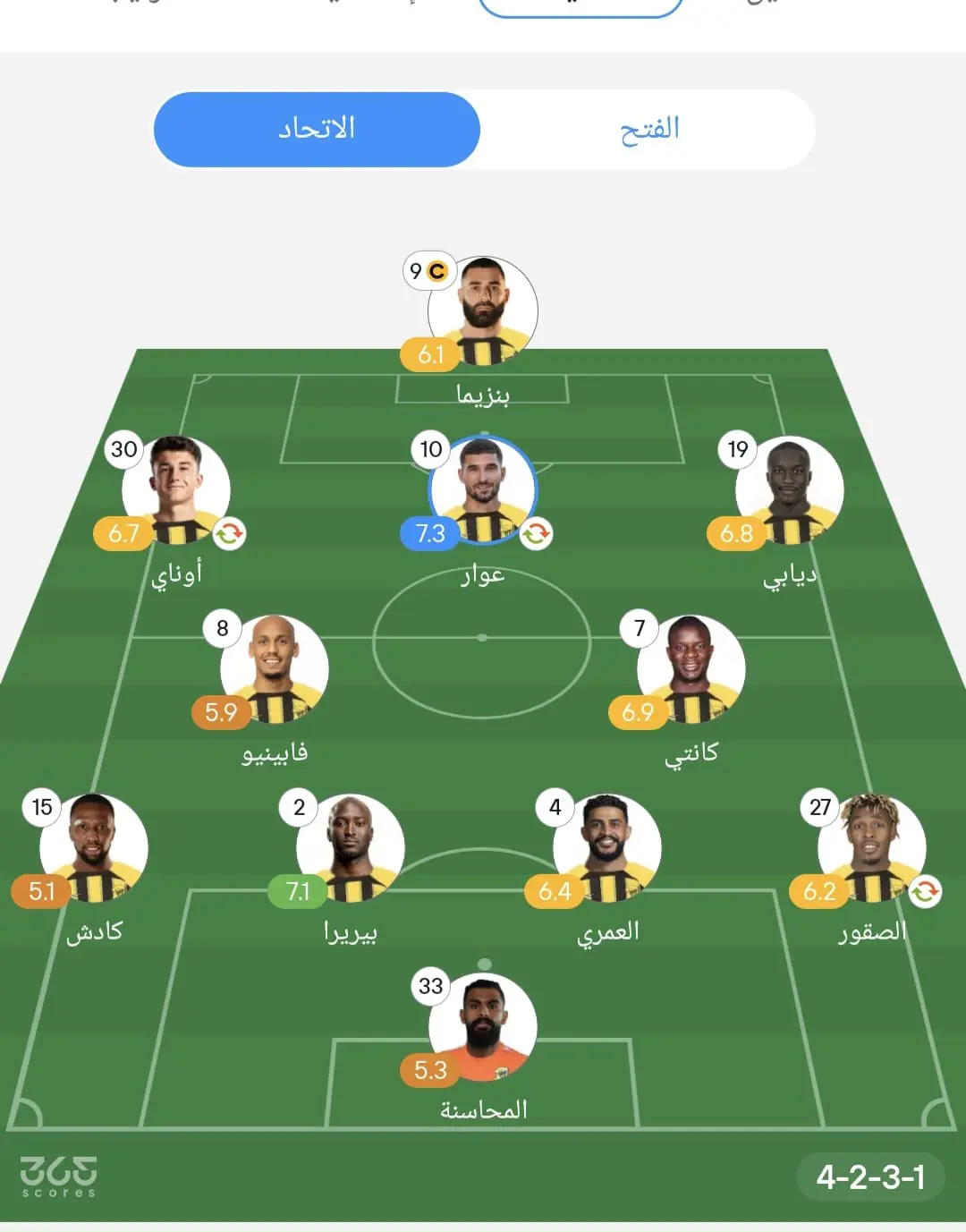 تقييم لاعبو الاتحاد