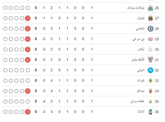 ترتيب مجموعات دوري أبطال أوروبا