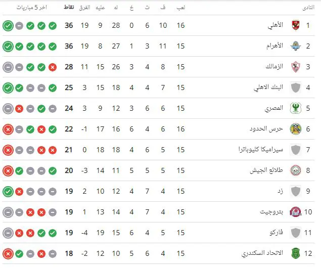 ترتيب الدوري المصري