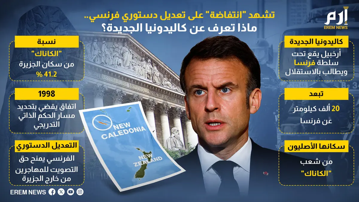 تشهد "انتفاضة" على تعديل دستوري فرنسي.. ماذا تعرف عن كاليدونيا الجديدة؟