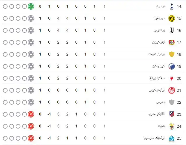 ترتيب مجموعات دوري أبطال أوروبا