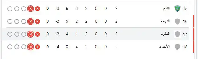 ترتيب الدوري السعودي