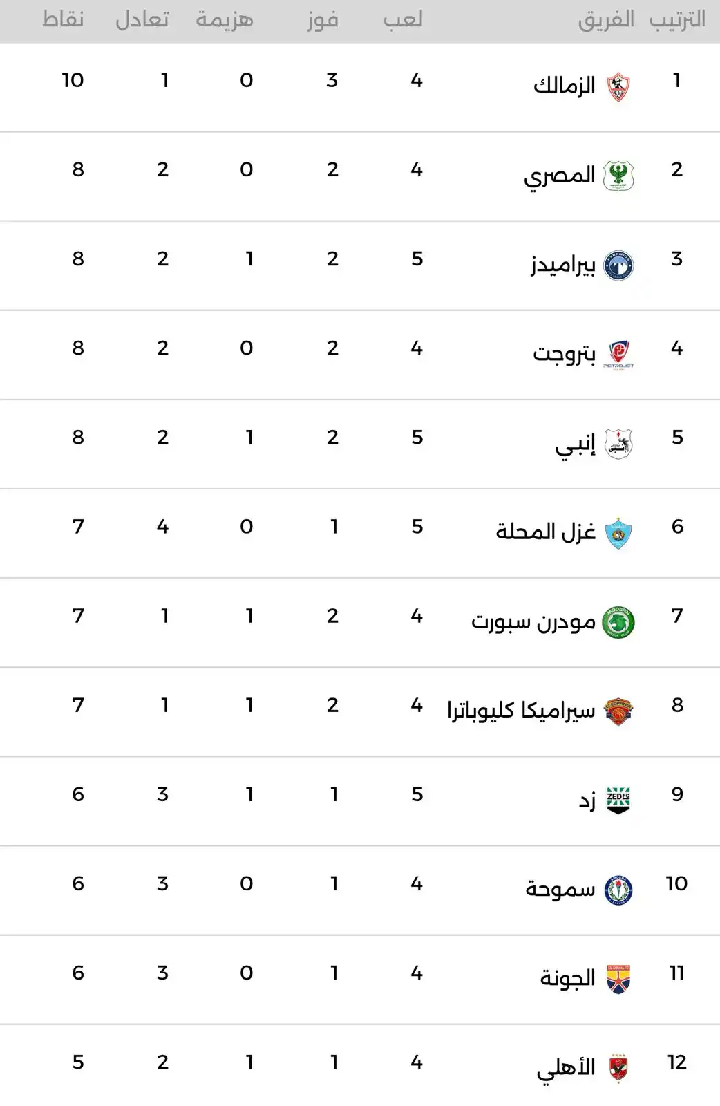 ترتيب الدوري المصري