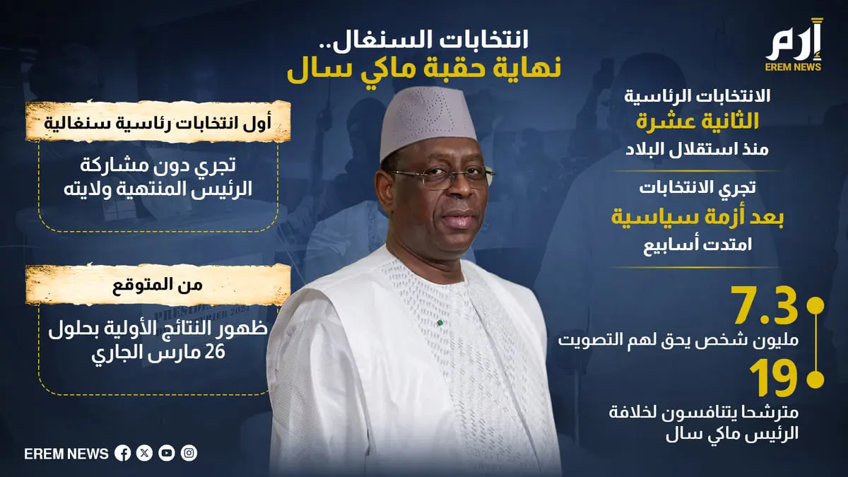 انتخابات السنغال.. نهاية حقبة ماكي سال