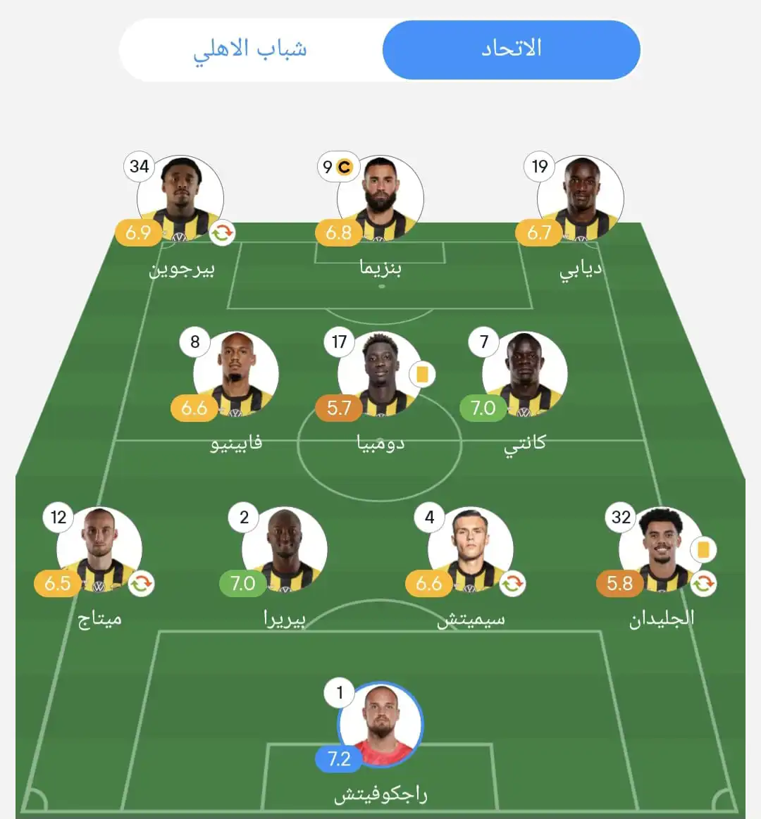 تقييم نجوم الاتحاد
