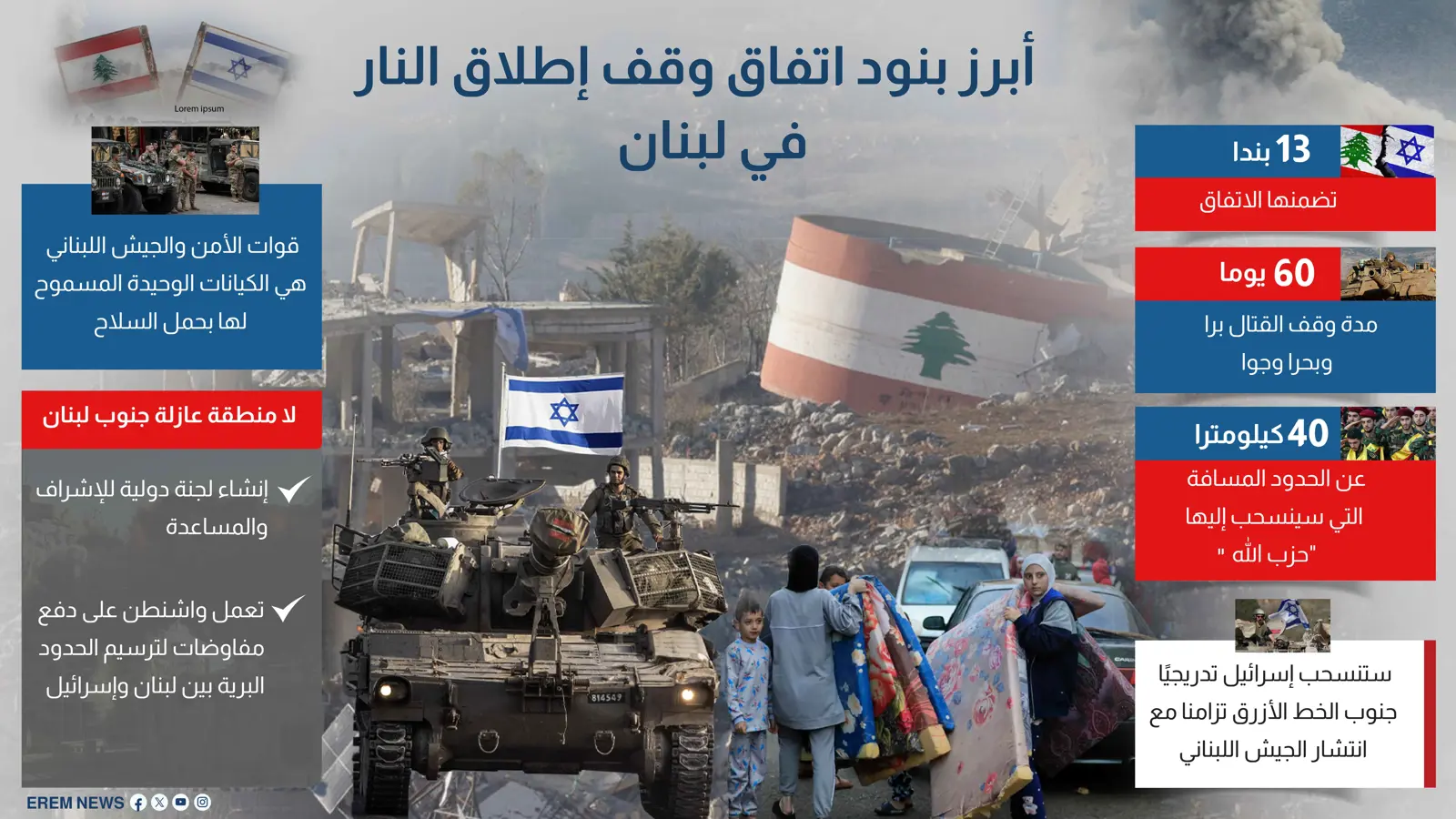 أبرز بنود اتفاق وقف إطلاق النار في لبنان