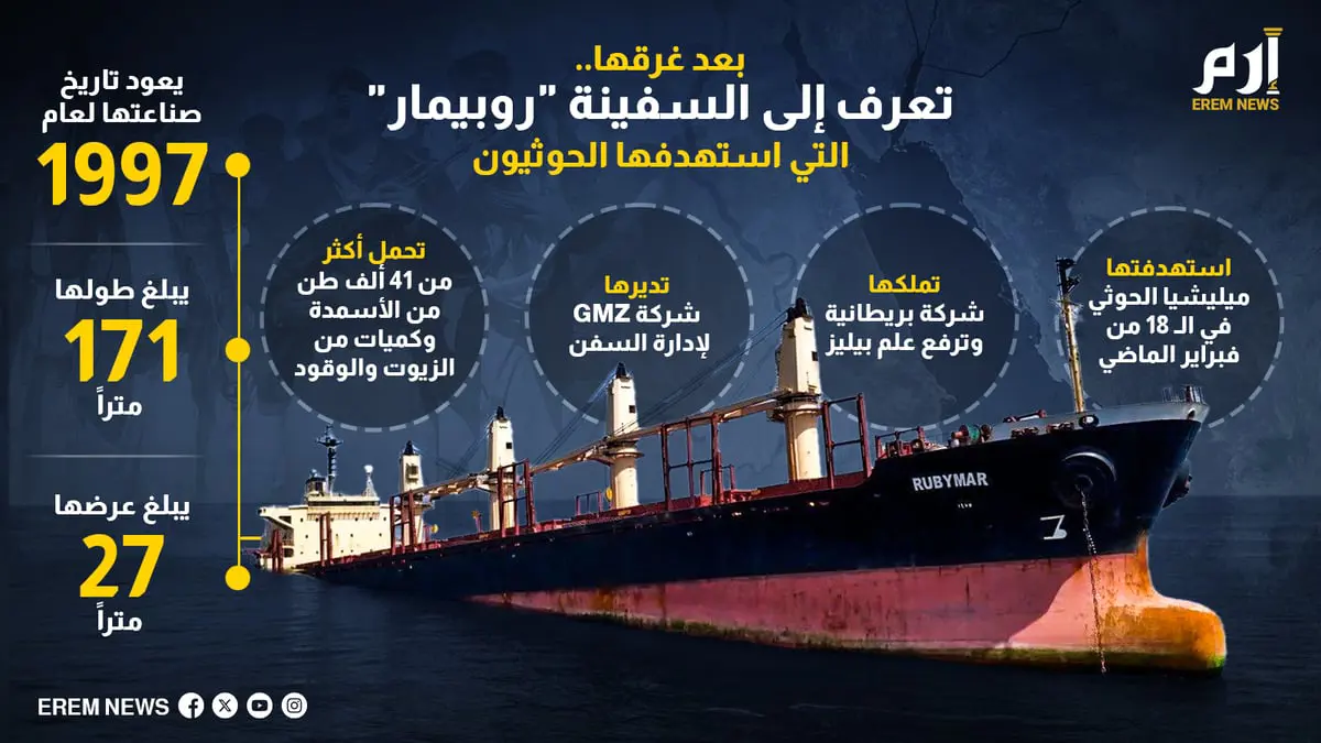 بعد غرقها.. تعرف إلى السفينة "روبيمار" التي استهدفها الحوثيون