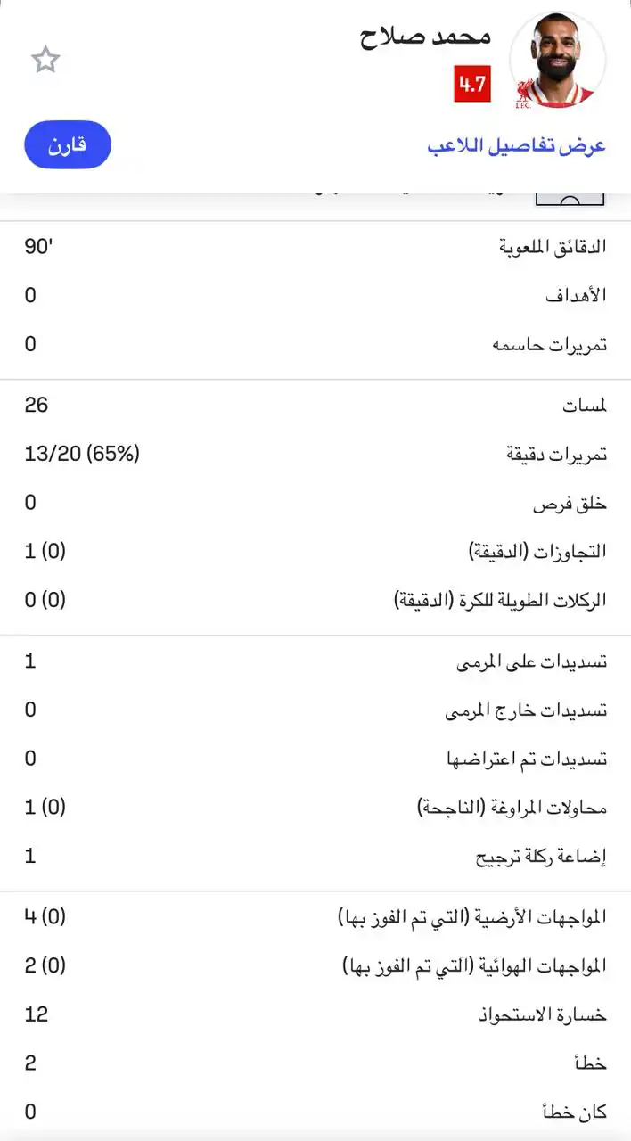 إحصائيات محمدصلاح أمام كريستال بالاس