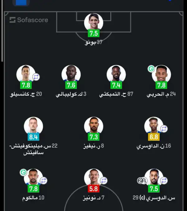 تقييم لاعبي الهلال أمام الرياض