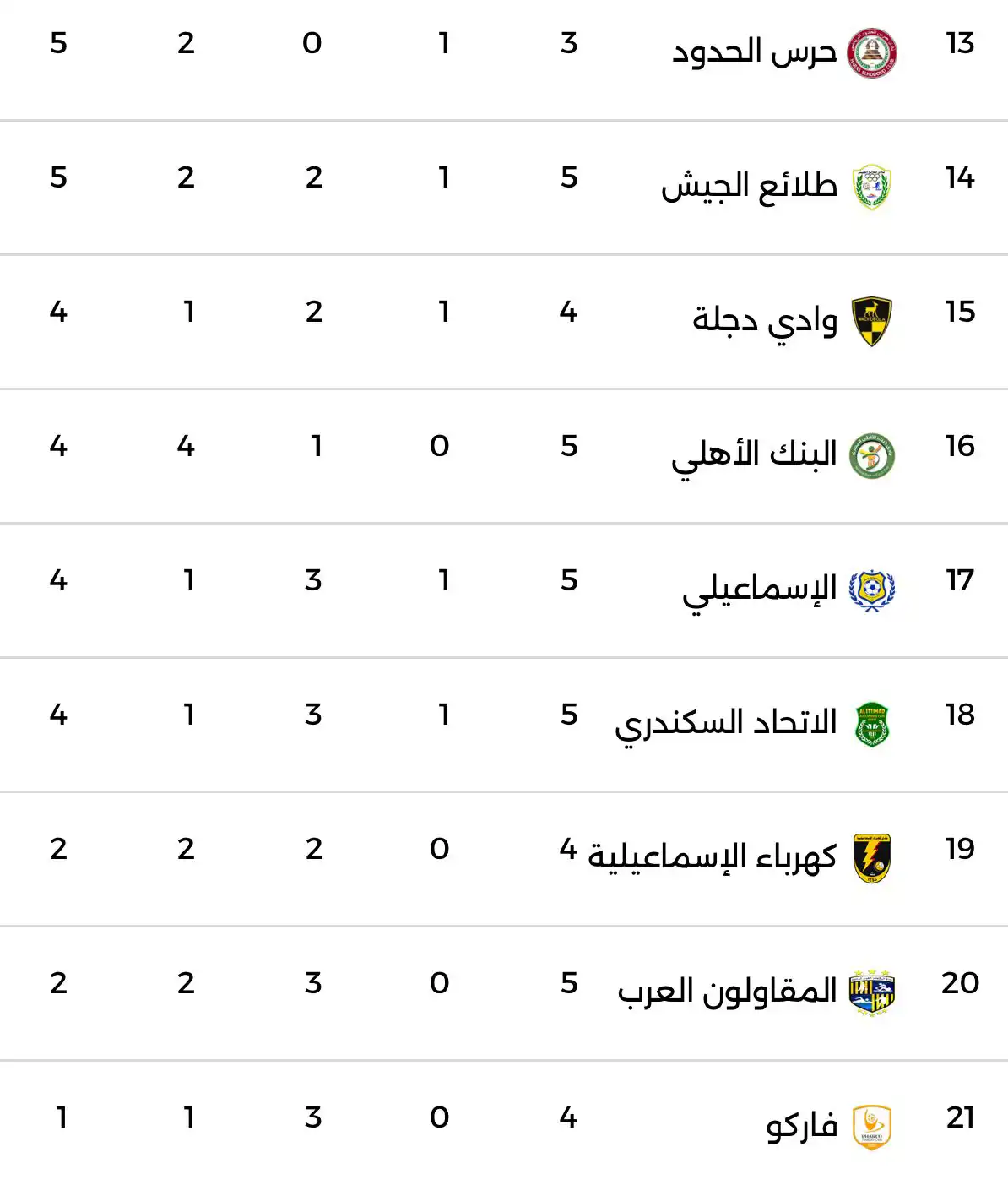ترتيب الدوري المصري