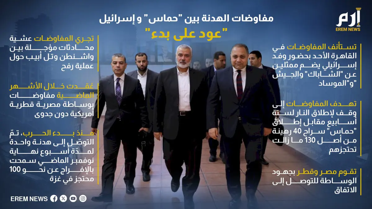 مفاوضات الهدنة بين "حماس" وإسرائيل.. "عود على بدء"