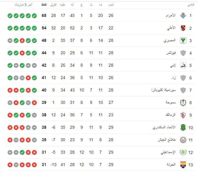ترتيب الدوري المصري