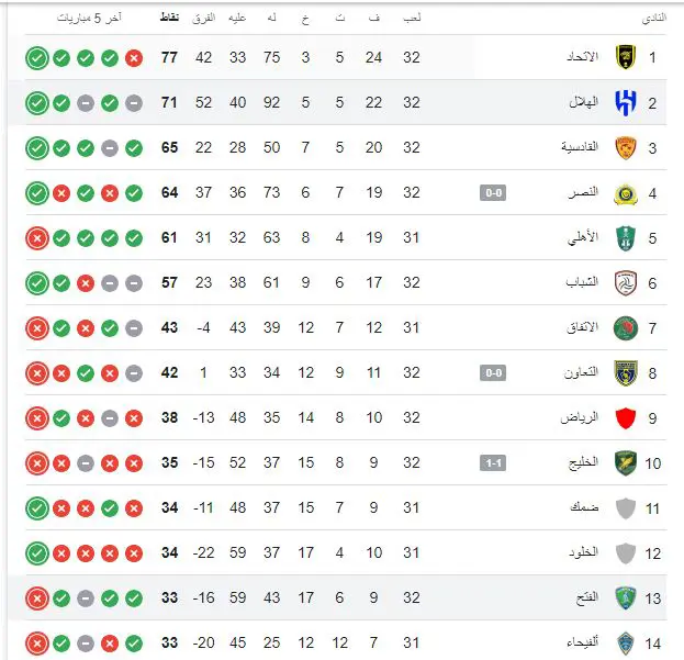 ترتيب الدوري السعودي