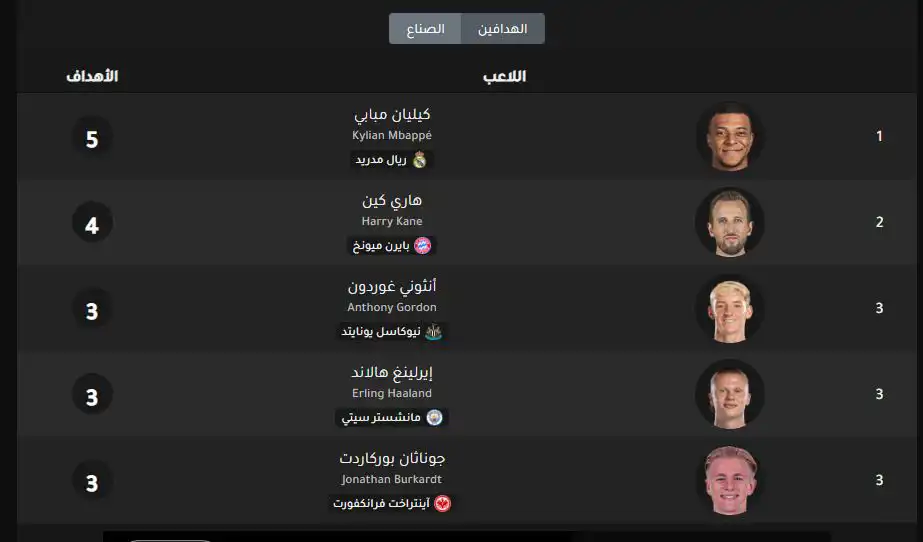 ترتيب هدافي دوري أبطال أوروبا