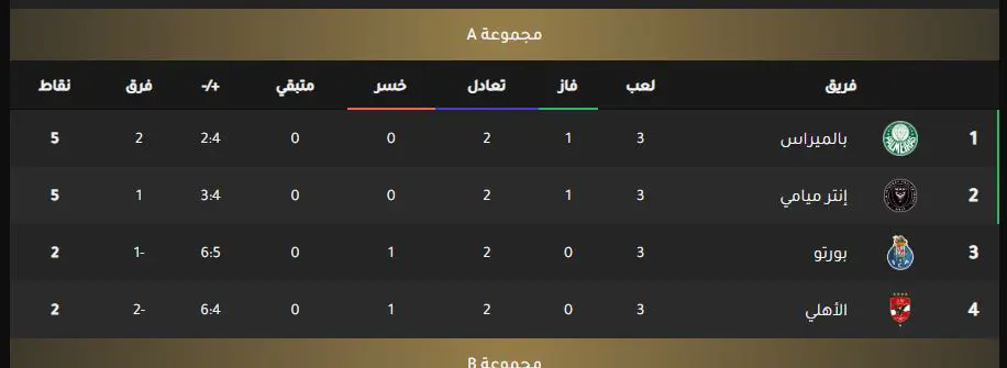 جدول ترتيب المجموعة الأولى