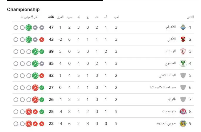 ترتيب الدوري المصري