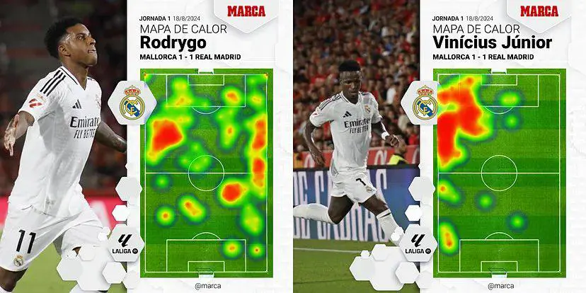 الخرائط الحرارية للاعبي ريال مدريد