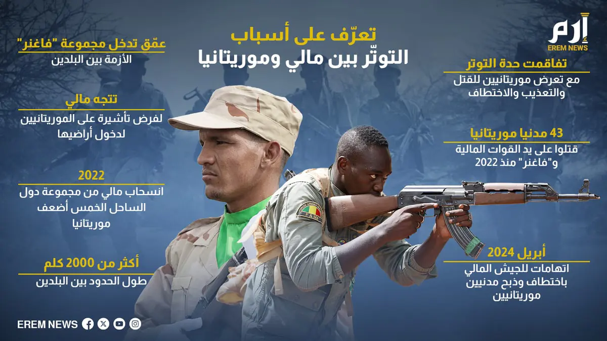 تعرّف على أسباب التوتّر بين مالي وموريتانيا