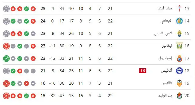 جدول ترتيب الدوري الإسباني