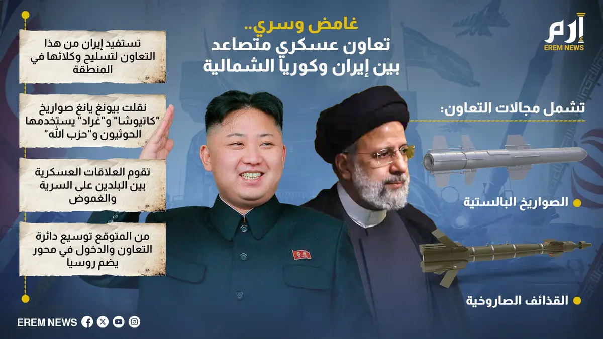 غامض وسري.. تعاون عسكري متصاعد بين إيران وكوريا الشمالية