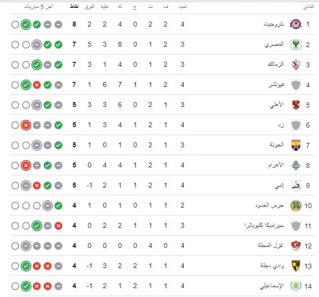 ترتيب الدوري المصري