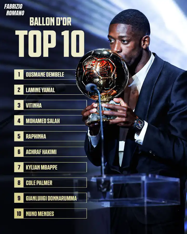 ترتيب الكرة الذهبية