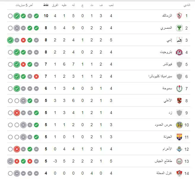 ترتيب الدوري المصري
