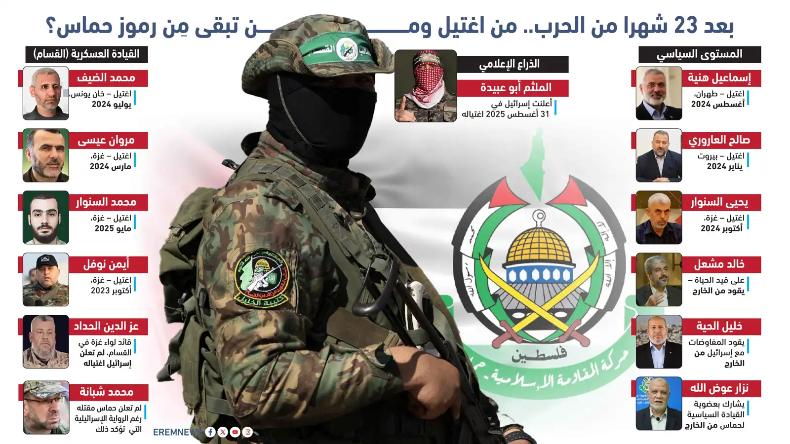رموز حماس