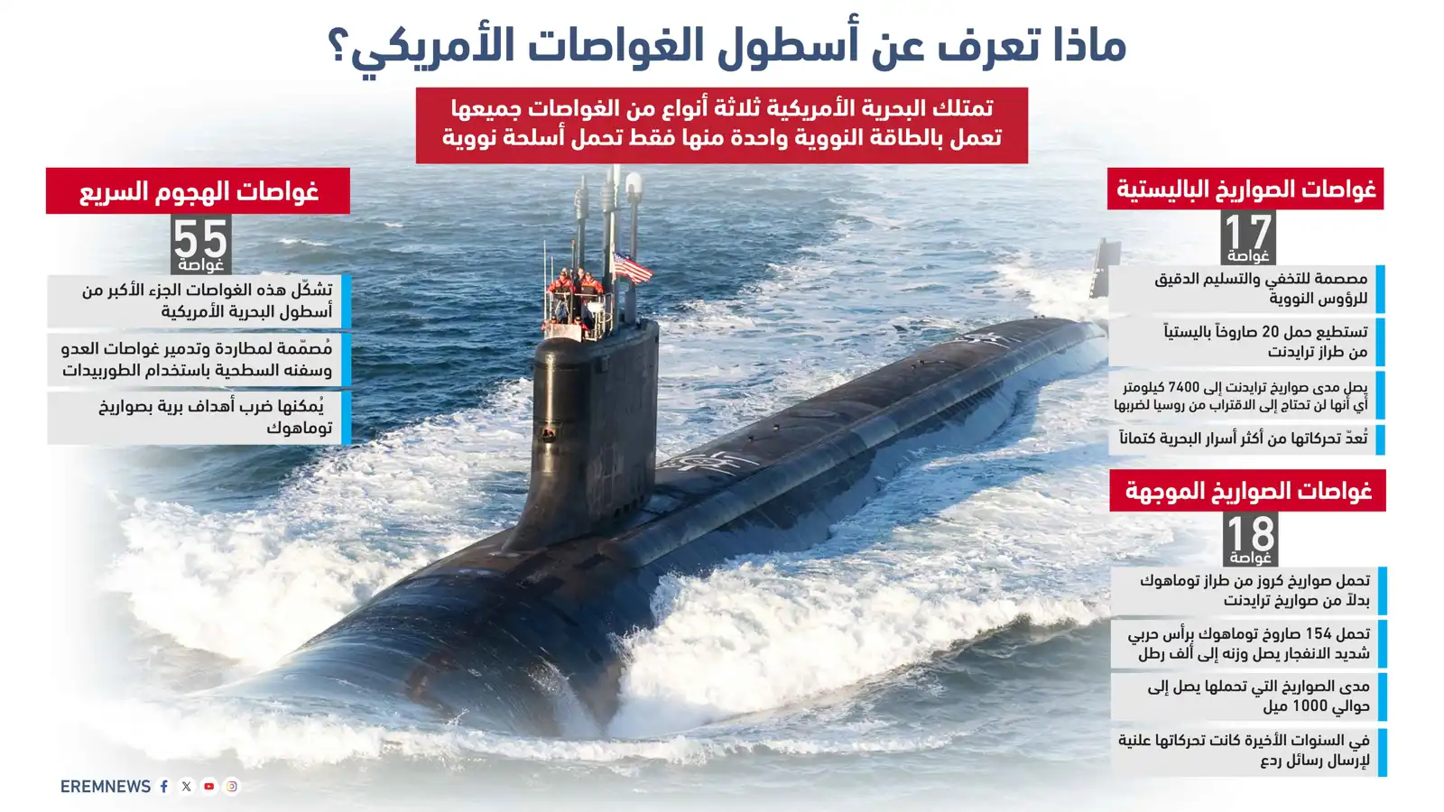 أسطول الغواصات الأمريكي