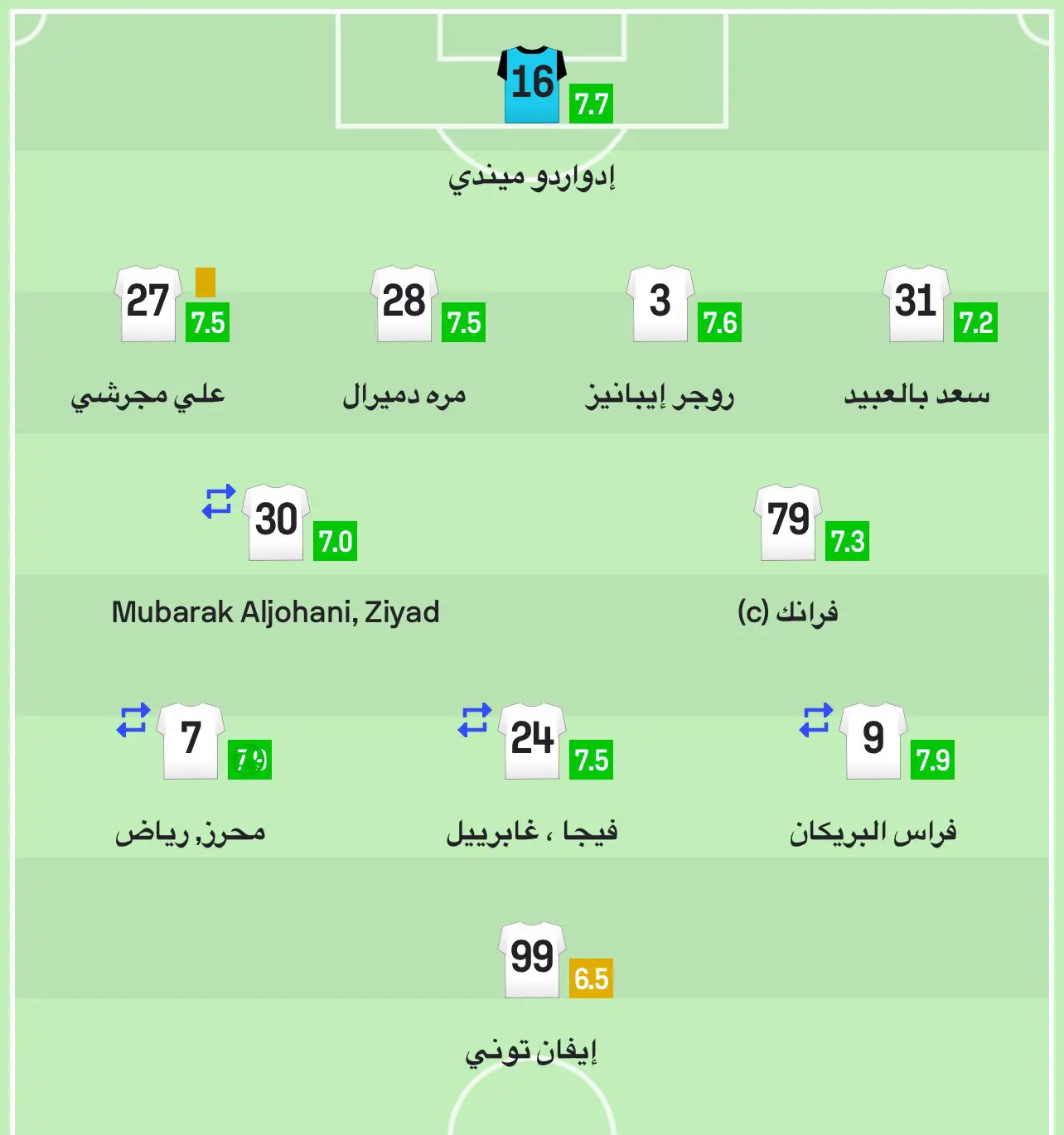 تقييم نجوم الأهلي السعودي
