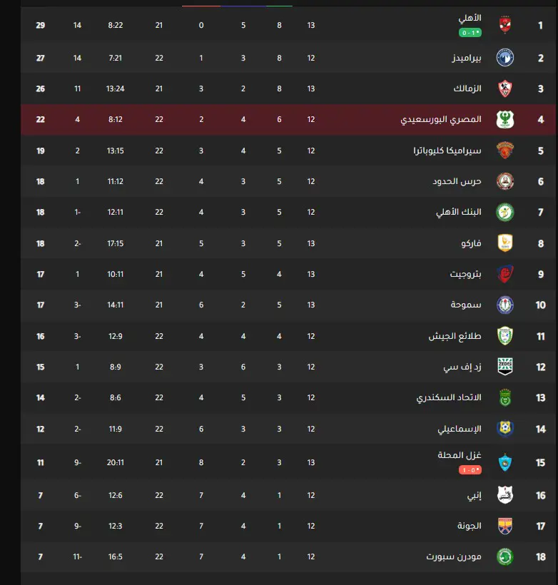 ترتيب الدوري المصري