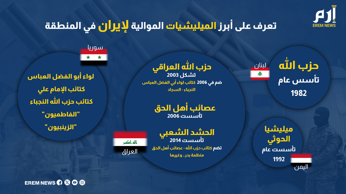 تعرف على أبرز الميليشيات الموالية لإيران في المنطقة 