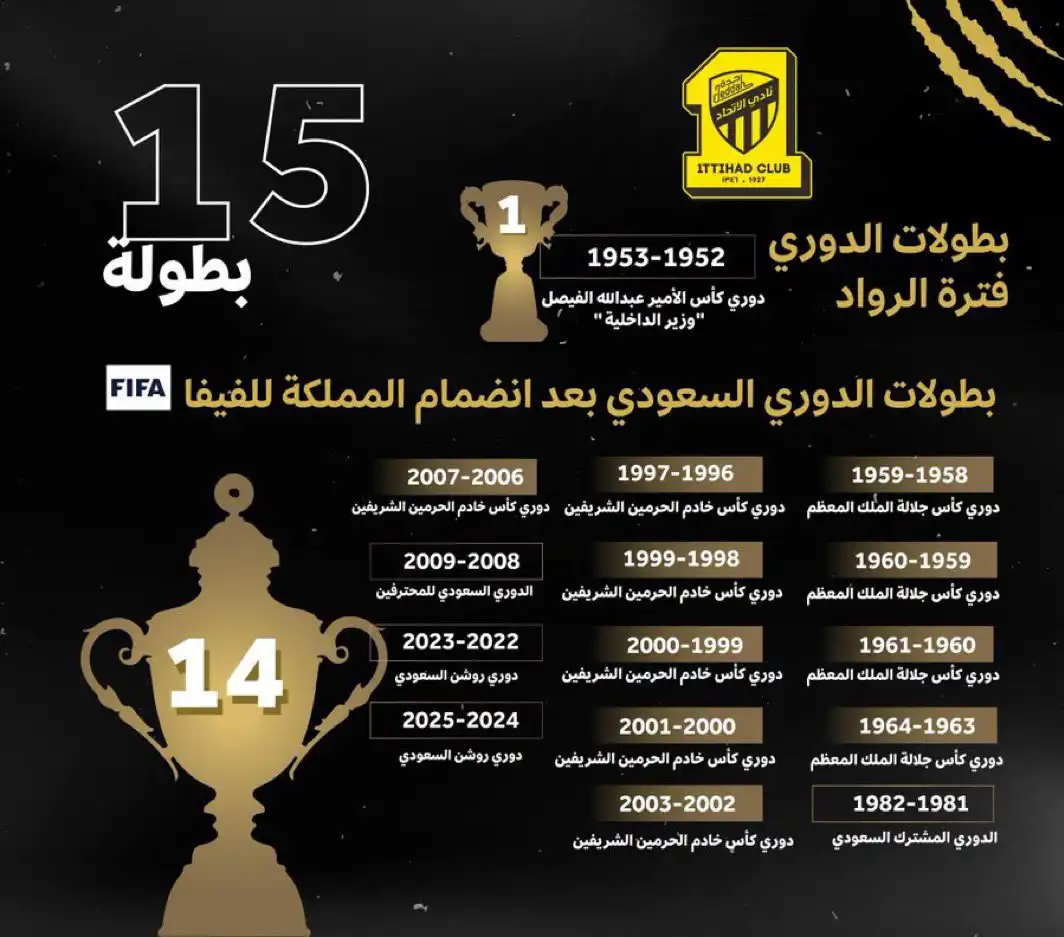 بطولات الاتحاد