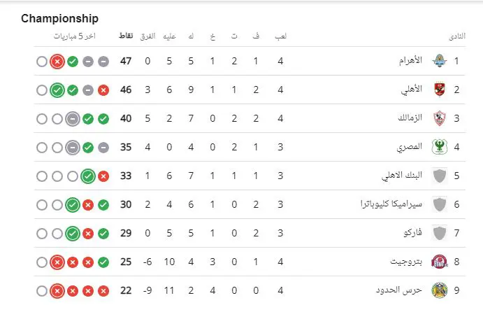 ترتيب الدوري المصري