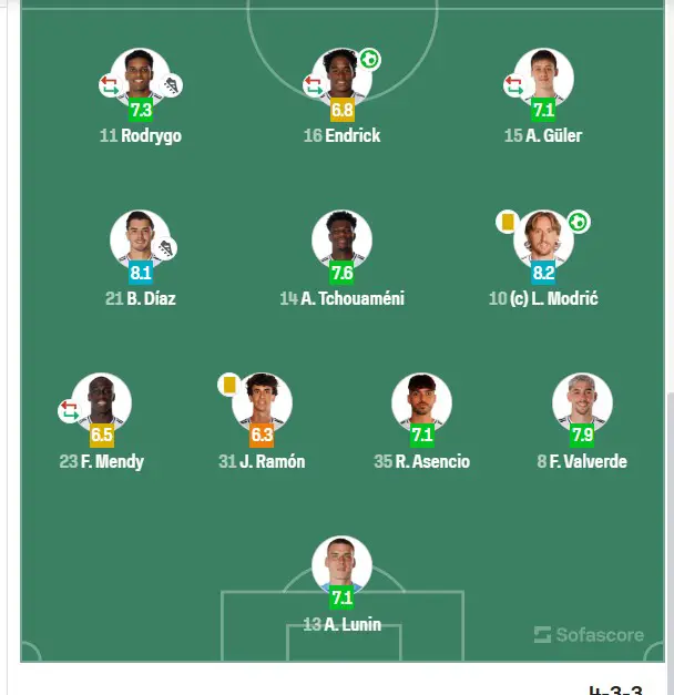 تقييم ريال مدريد