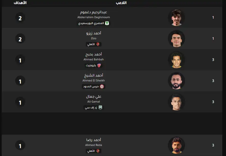 جدول ترتيب هدافي الدوري المصري